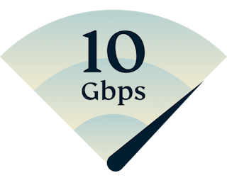ExpressVPN 10Gbps servers